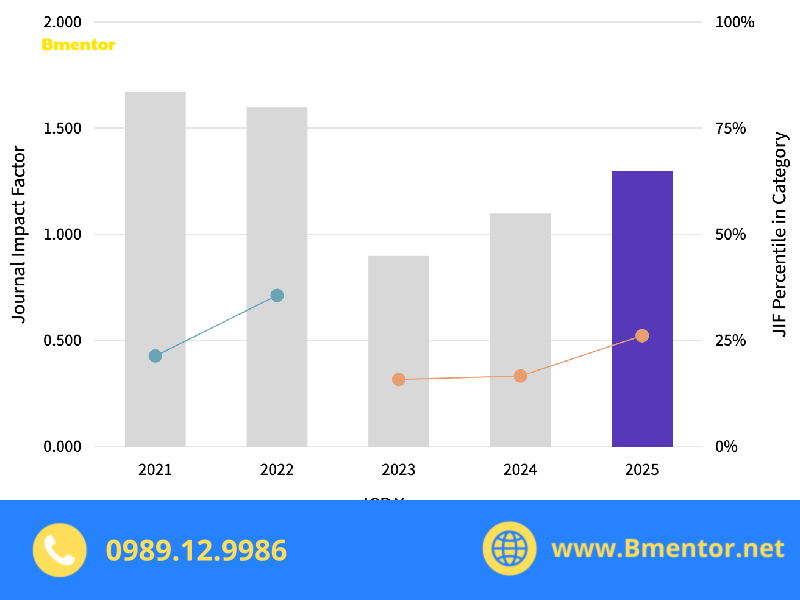 chỉ số impact factor là gì