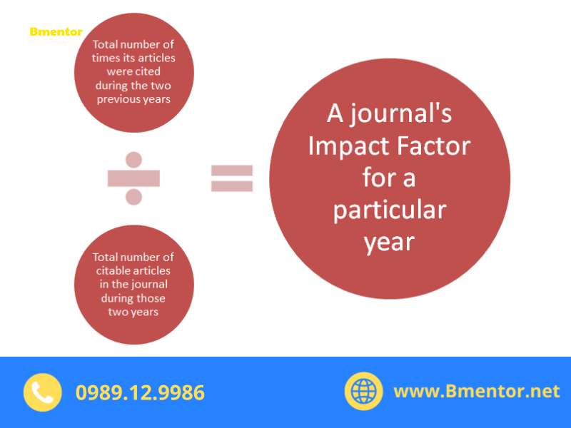 chỉ số impact factor là gì