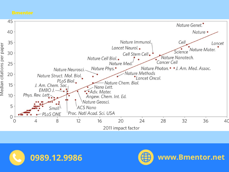 chỉ số impact factor là gì