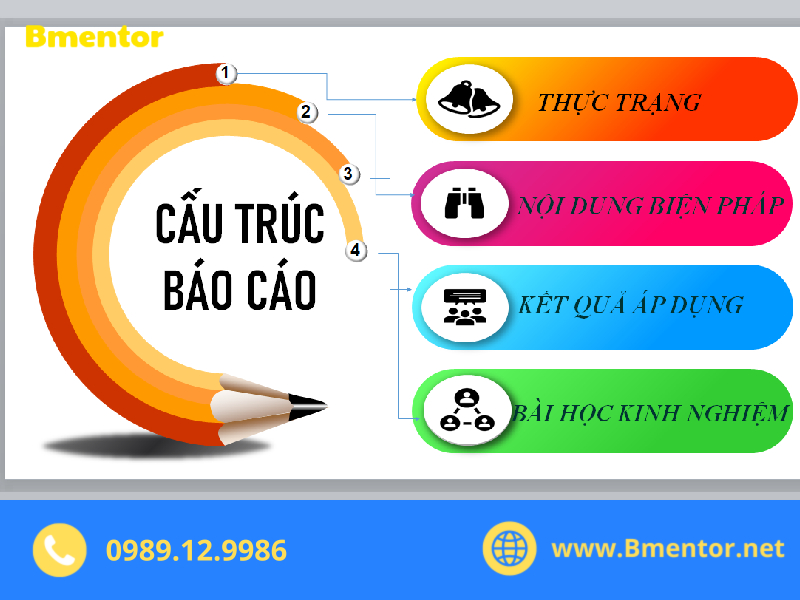 cách viết sáng kiến kinh nghiệm
