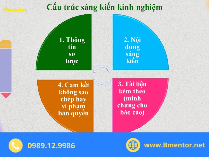 sáng kiến kinh nghiệm