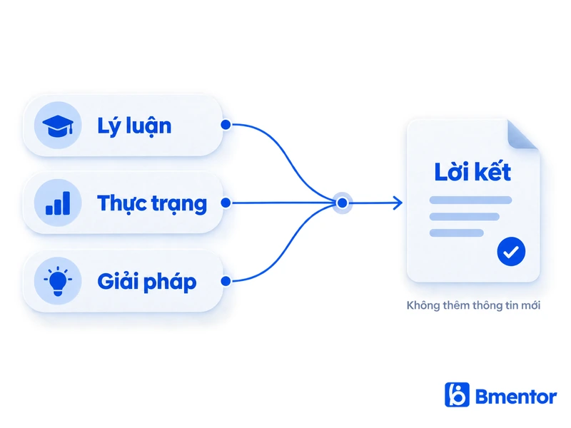 bo cuc tieu luan loi ket